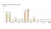 r_Barca Predictions Survey 25_26 Pie Charts (12)
