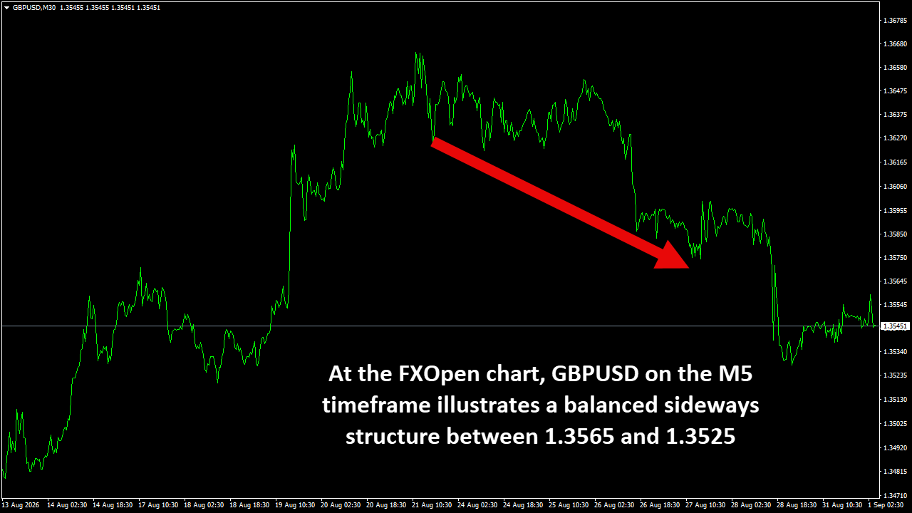 GBPUSDM30.png