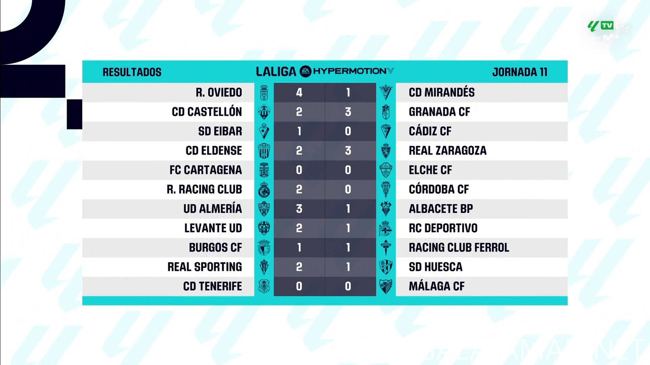 [Image: 20241029-LALIGA2-ES-MD12-HGS-1080-mkv-sn...11-748.jpg]