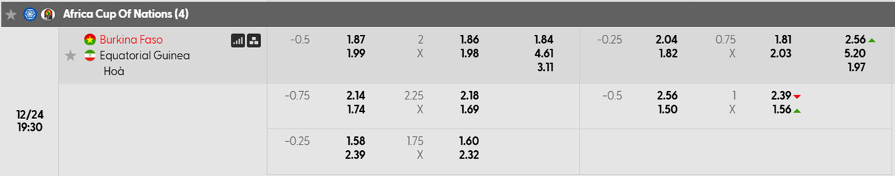 Tỷ lệ kèo Burkina Faso vs Guinea Xích Đạo