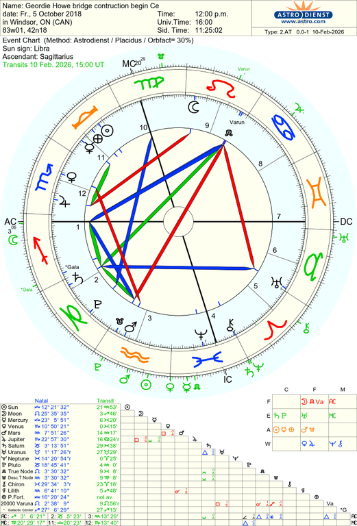 astro 2at geordie howe bridge contruction begin ce 53980 1898346