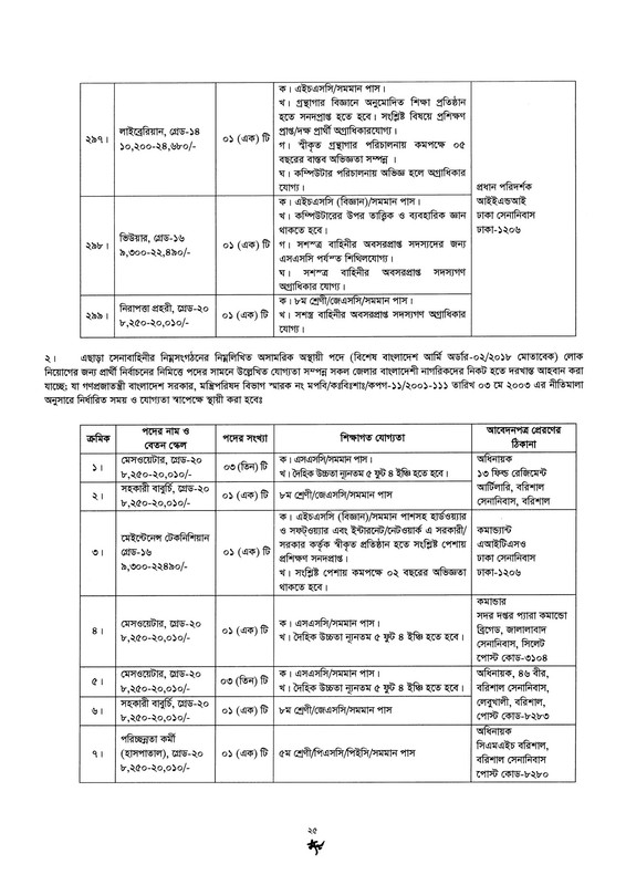 Bangladesh-Army-Civilian-Job-Circular-2026-PDF-25