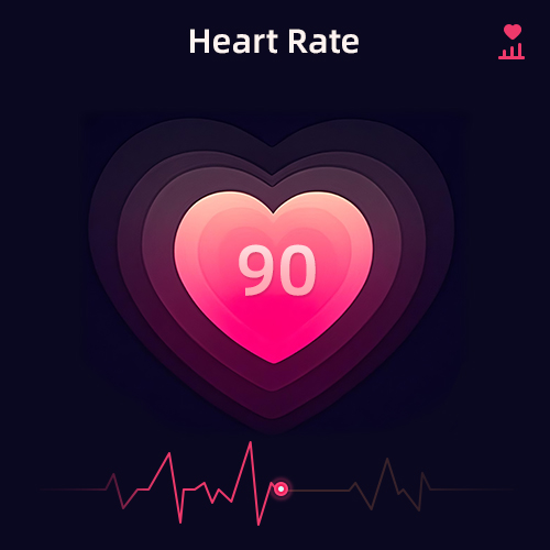 Heart rate chart