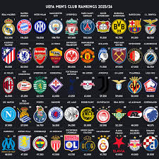 ترتيب الدوريات الأوروبية الكبرى ⚽ أحدث تحديث شامل 2025-2026 ترتيب الدوريات الأوروبية الكبرى ⚽ أحدث تحديث شامل 2025-2026 2025