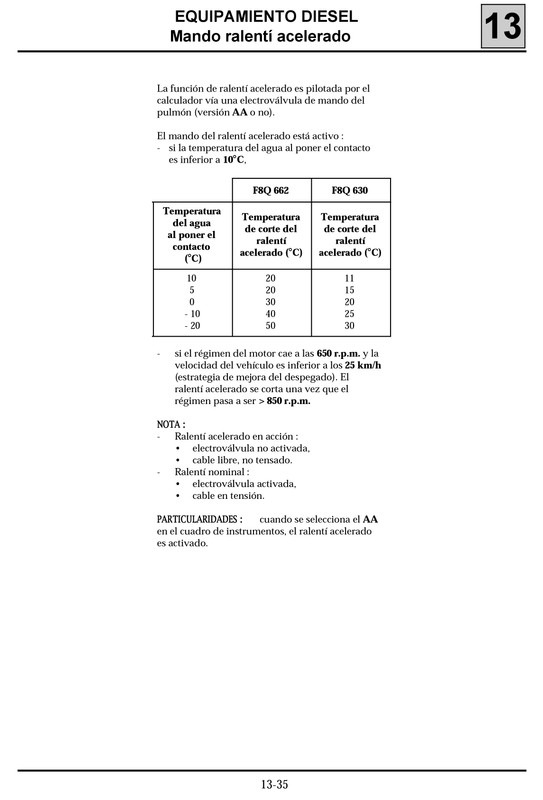 1361 MANUAL DE TALLER RENAULT KANGOO (229)
