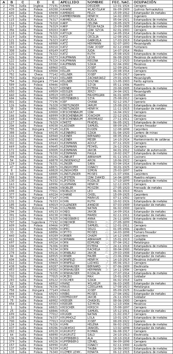 La lista de Schindler - letra K