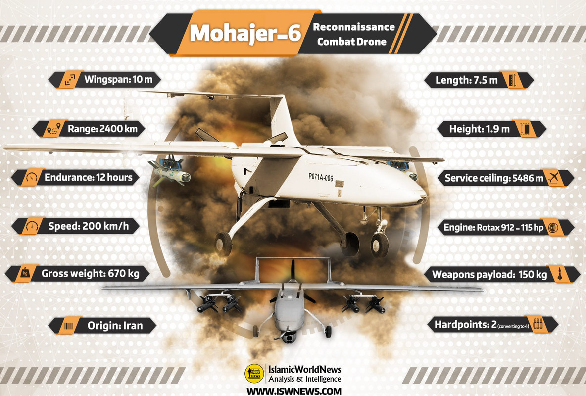 Mohajer-6-drone-EN-2048x1384.jpg