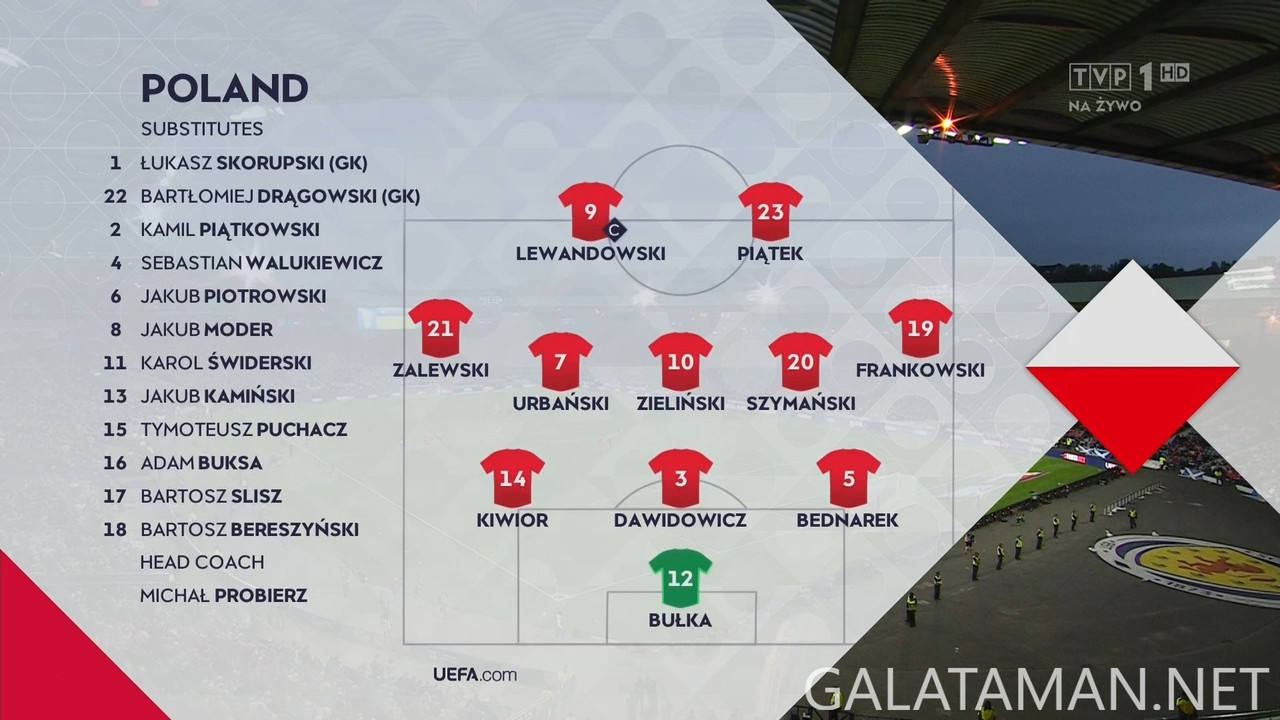 [Image: 09-05-20-30-00-TVP-1-HD-Pi-ka-no-na-Liga...-17-19.jpg]