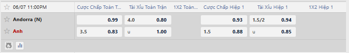 Tỷ lệ kèo Andorra vs Anh