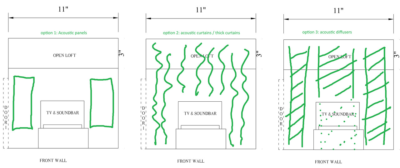 need help with acoustic panels for echoey room samsung v0 dljouoznf3zg1