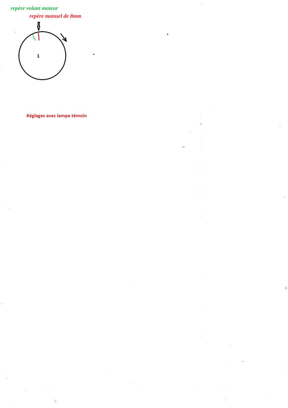 position allumage R4