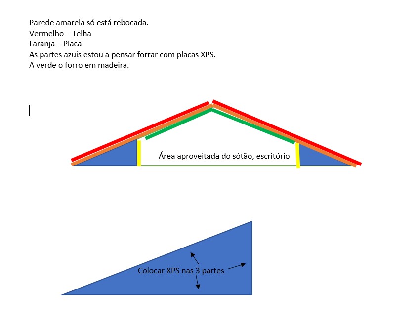 esquema
