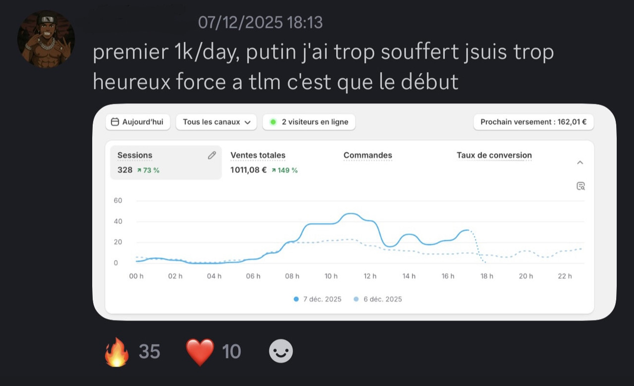 Dashboard Antoine