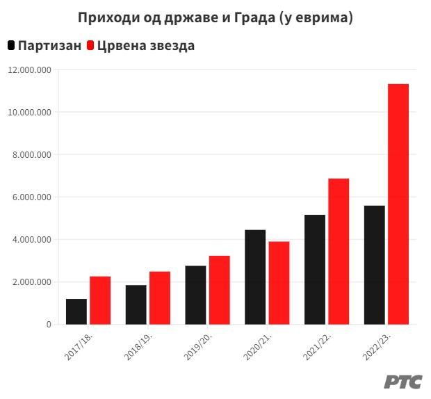 Приходи_од_државе_574x620