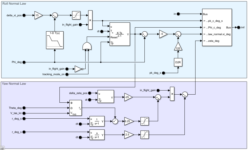 Roll-Normal-Law.png