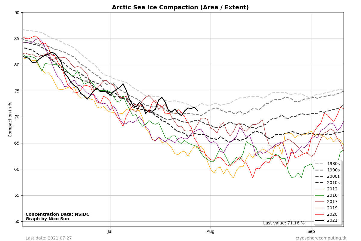 Arctic-Graph-Compaction.png
