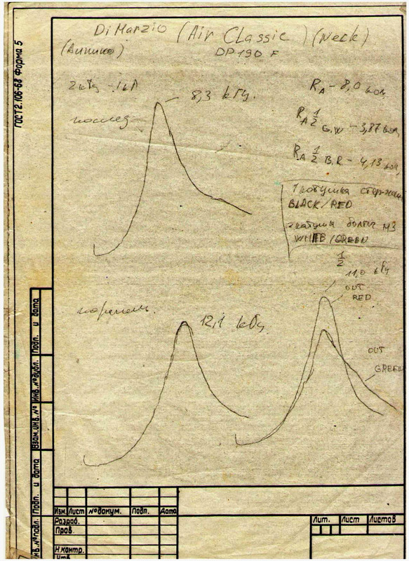 Air classic neck DP190F