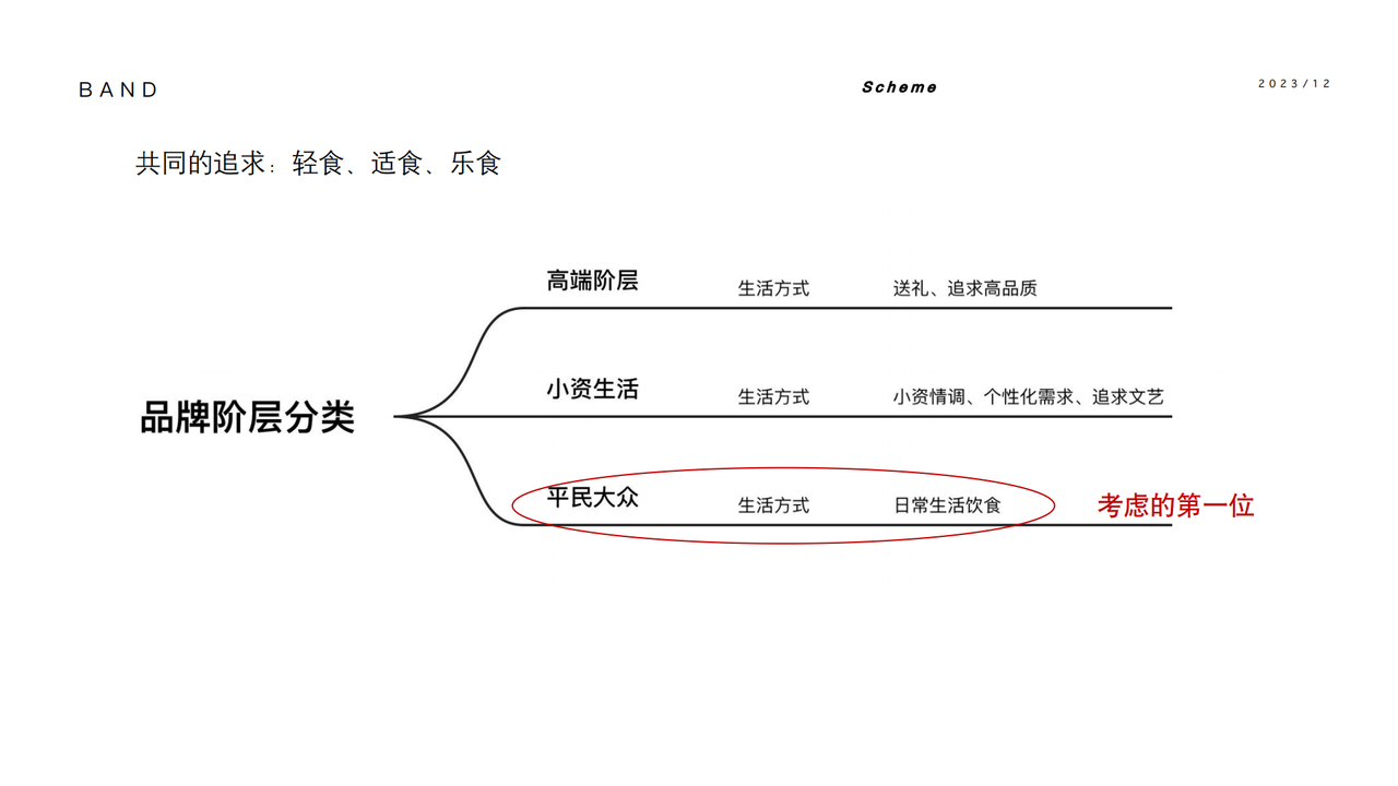 乐食研社36