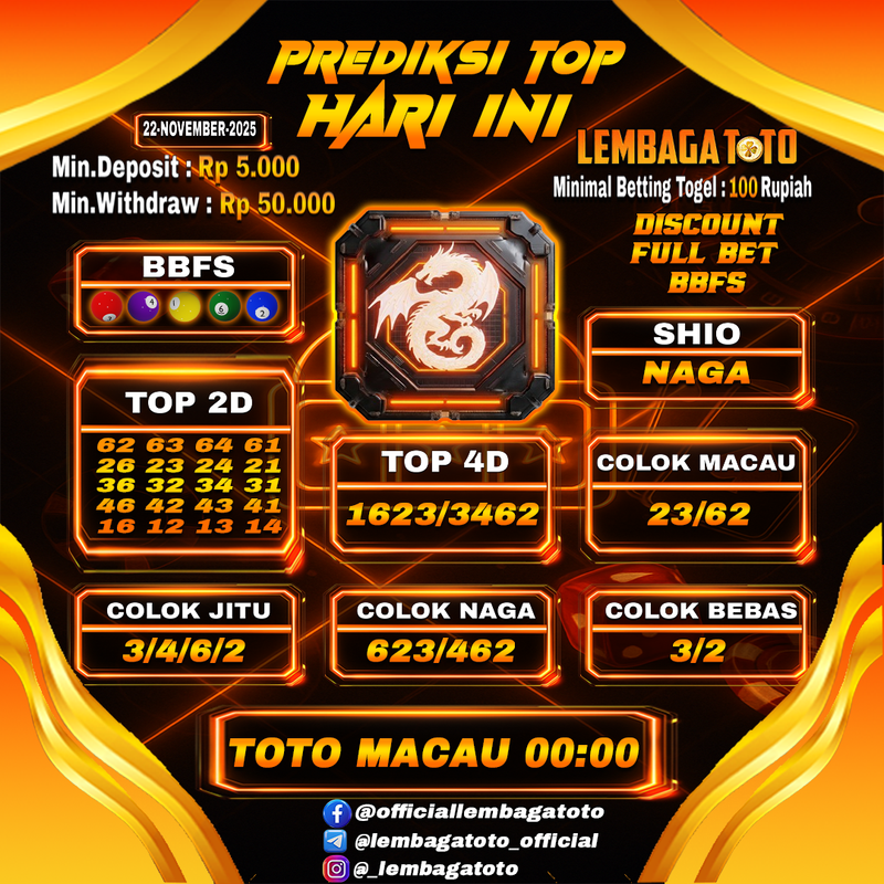 Prediksi Togel 22 Nov 2025 Lembagatoto