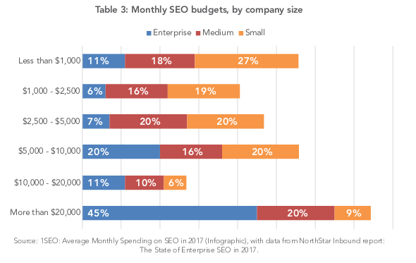 seo-budget-size.png