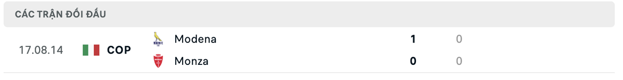 Thành tích đối đầu Modena vs Monza