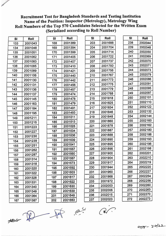 BSTI-Exam-Result-2025-PDF-17