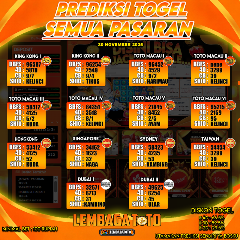 Prediksi Togel 30 Nov 2025 Lembagatoto