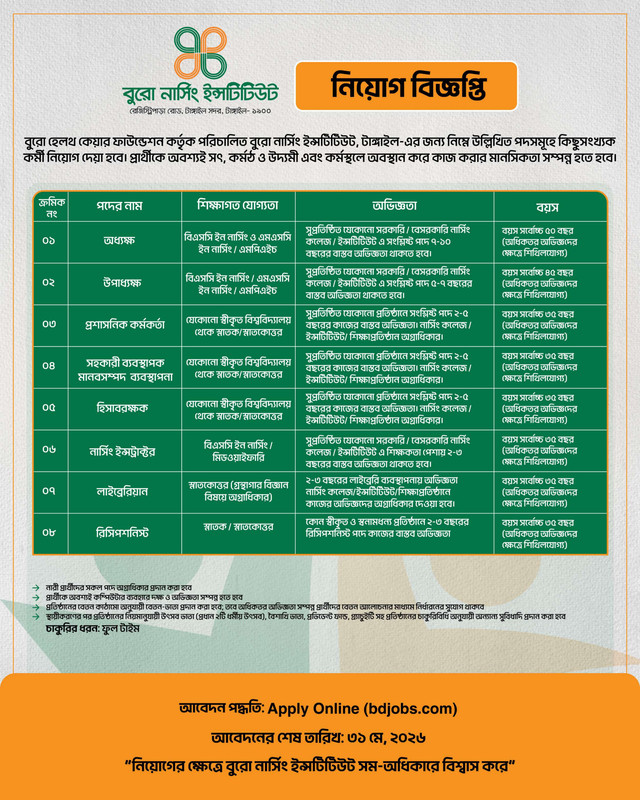BURO-Nursing-Institute-Job-Circular-2026-PDF-1