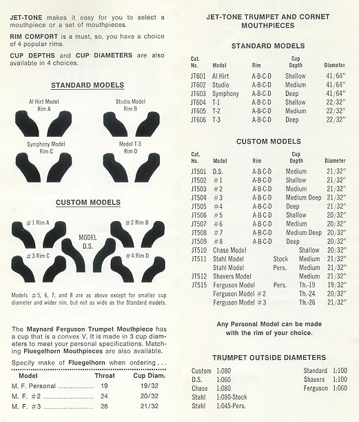 Decode Jet-tone mouthpiece chart - View topic: Trumpet