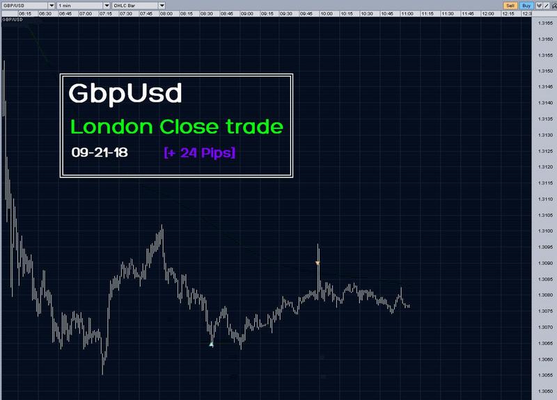 [Image: London_Close_Trade_Gbp_Usd-09-21-19.jpg]