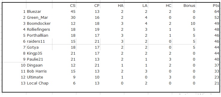 League-Table-Week-11.jpg