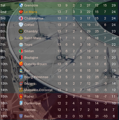 https://i.postimg.cc/gcZ63Pfr/Le-Mans-Table-End-Oct2022.png