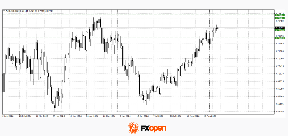 nzdusd.png