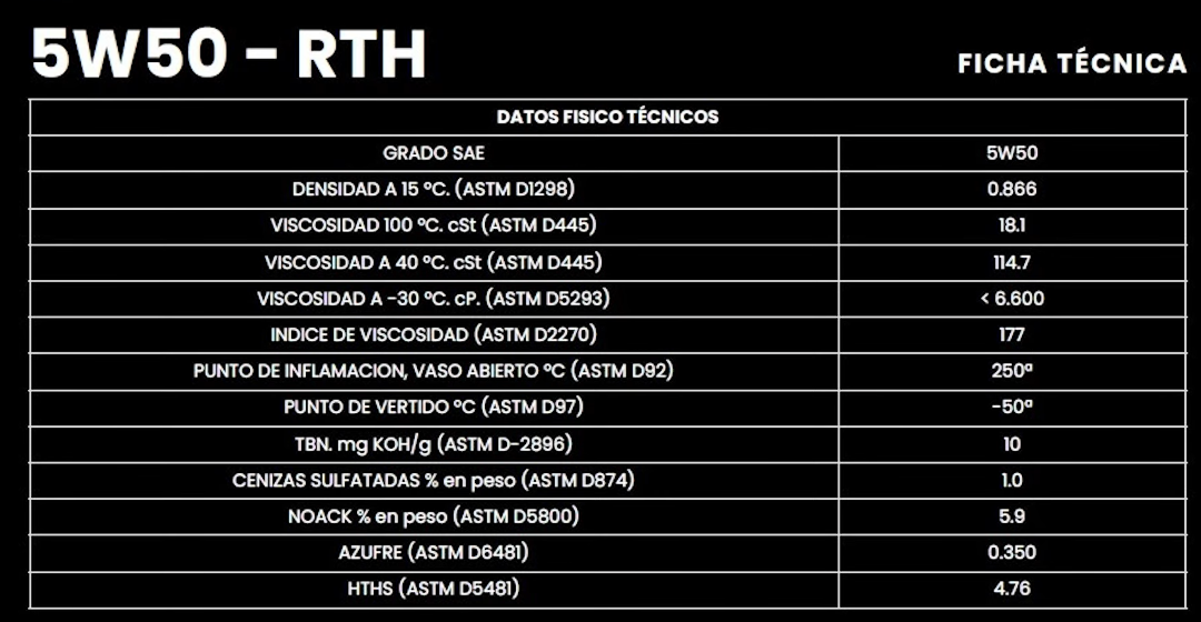 NEROL 5W 50 2