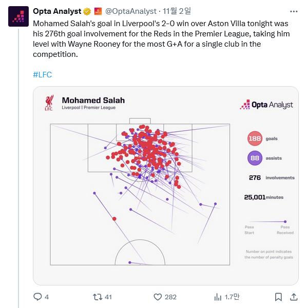 Screenshot-2025-11-03-at-10-11-28-Opta-Analyst-Opta-Analyst-X