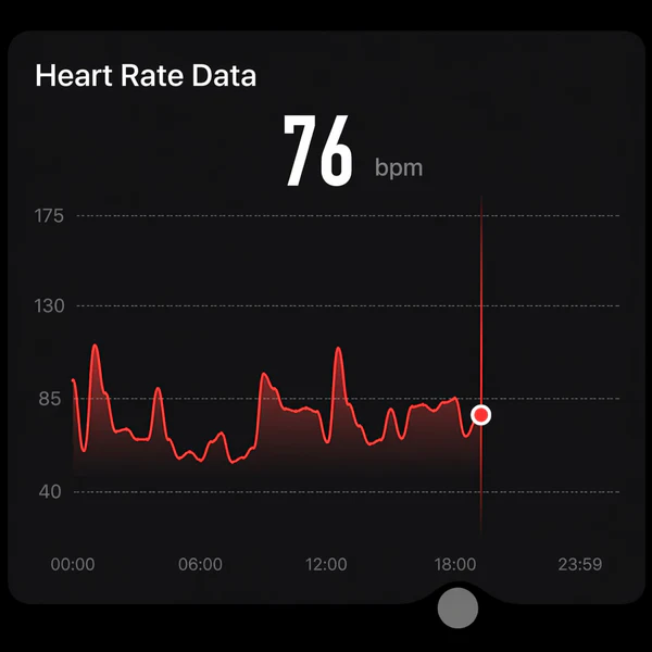 Heart rate monitoring