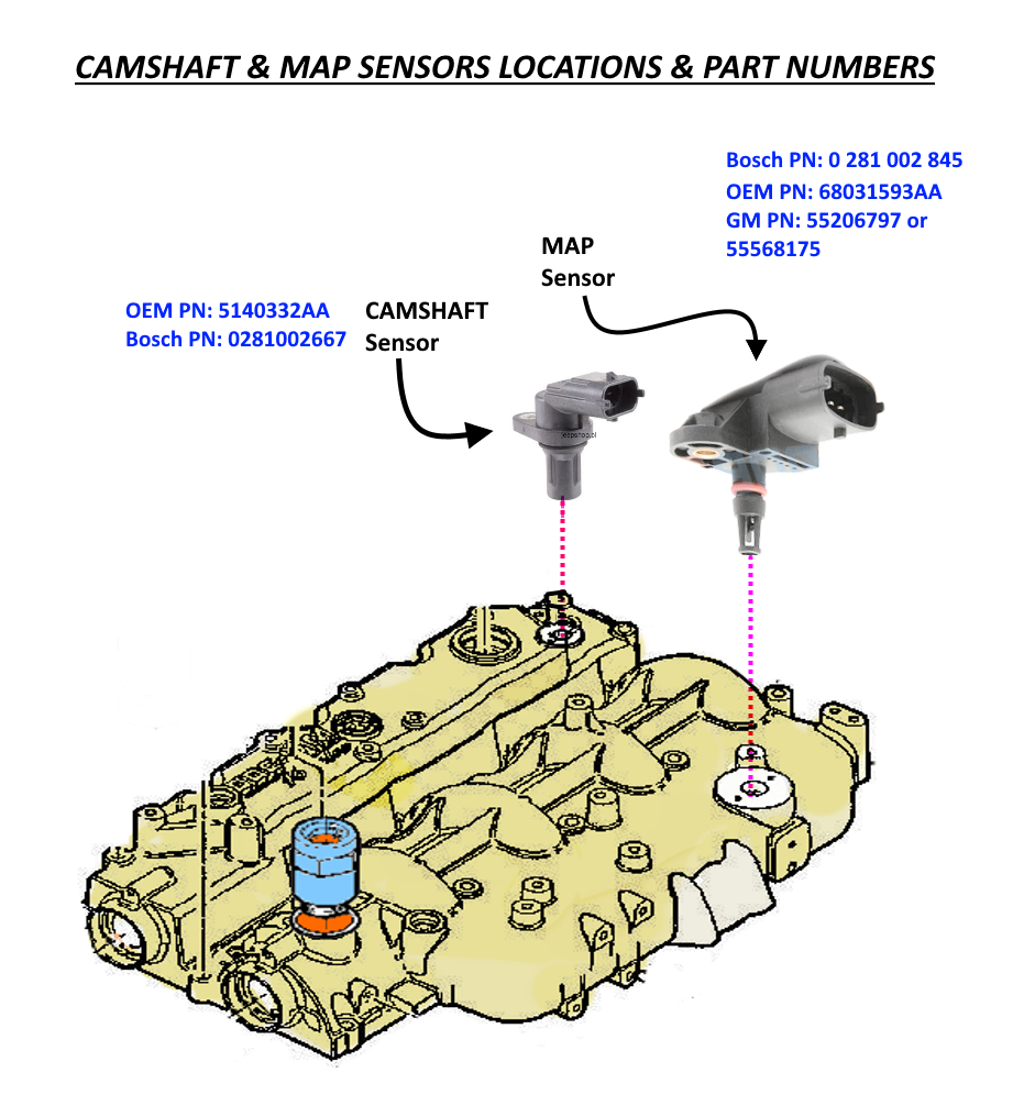 MAP Sensor Location — Postimages