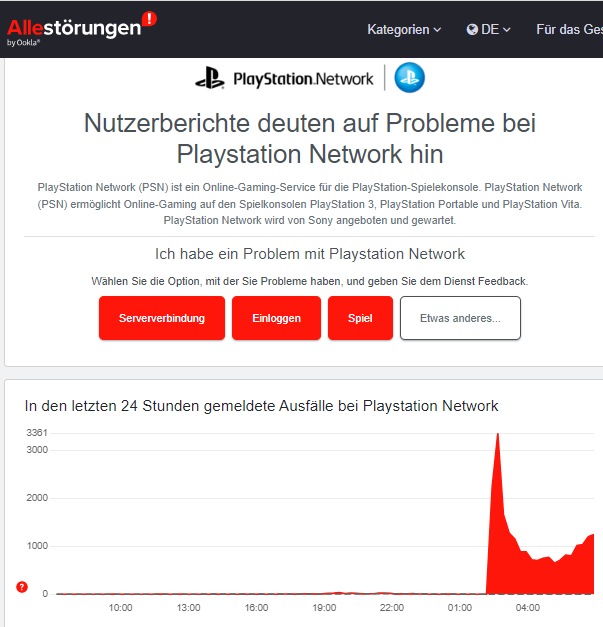 Playstation Network down