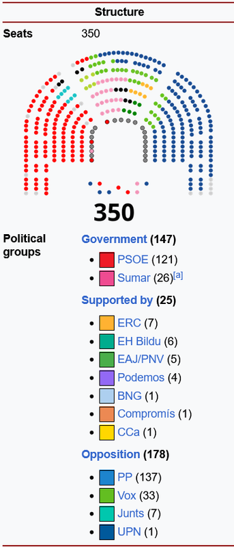 Screenshot-2026-02-20-at-17-22-47-Congress-of-Deputies-Wikipedia