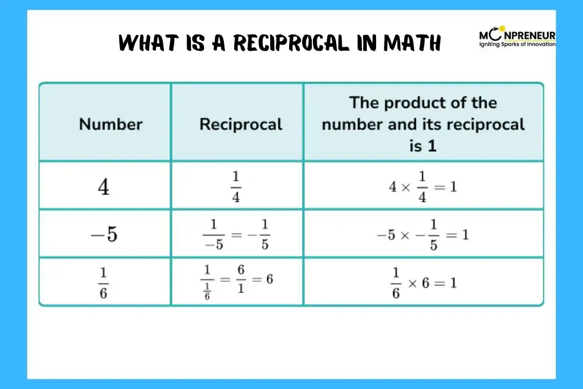 Domain and Range of Trigonometric Functions