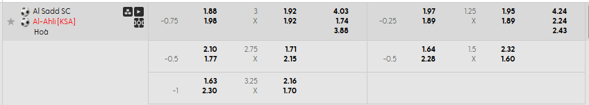 Tỷ lệ kèo Al-Sadd vs Al Ahli Jeddah