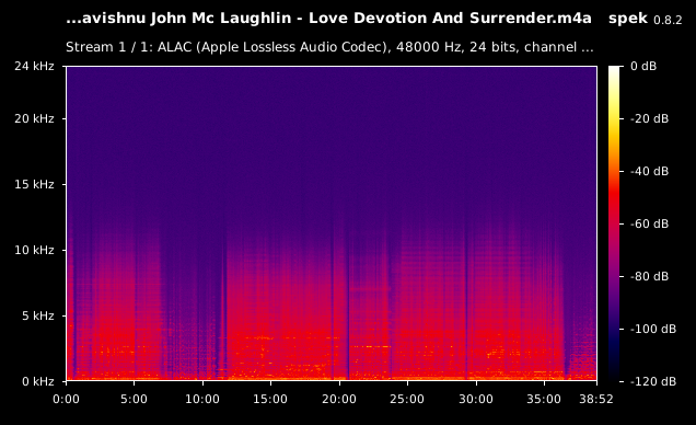 Carlos Santana And Mahavishnu John Mc Laughlin - Love Devotion And Surrender.m4a