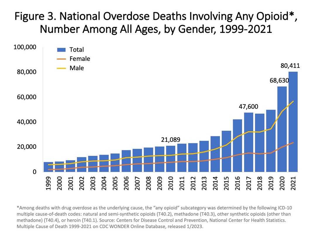 2023-Drugdeath-rates-3.jpg