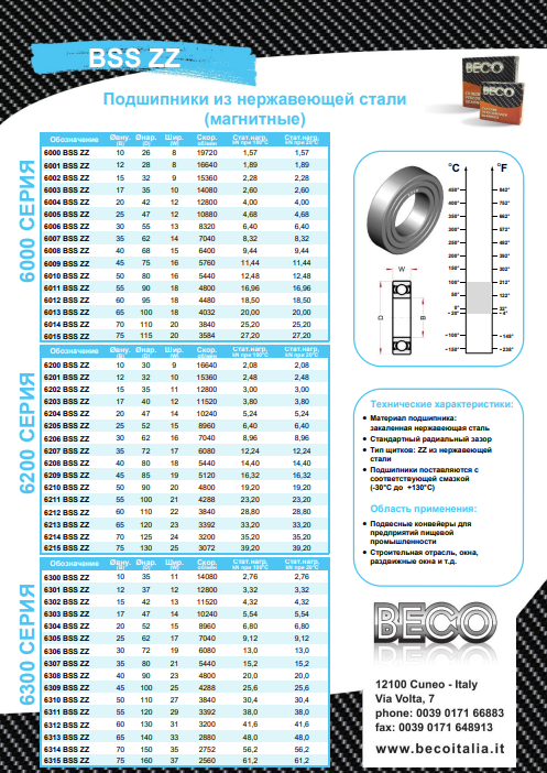 Подшипники из нержавеющей стали (магнитные) Beco bss zz