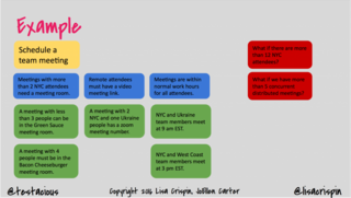 Example Mapping Example Mapping