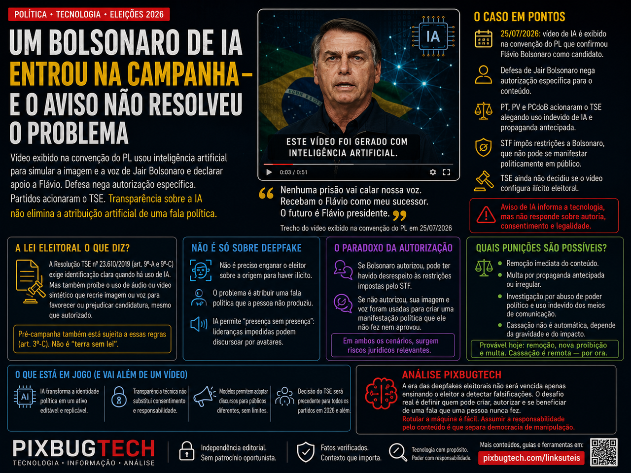 Um Bolsonaro de IA entrou na campanha e revelou que rotular deepfake não resolve o problema