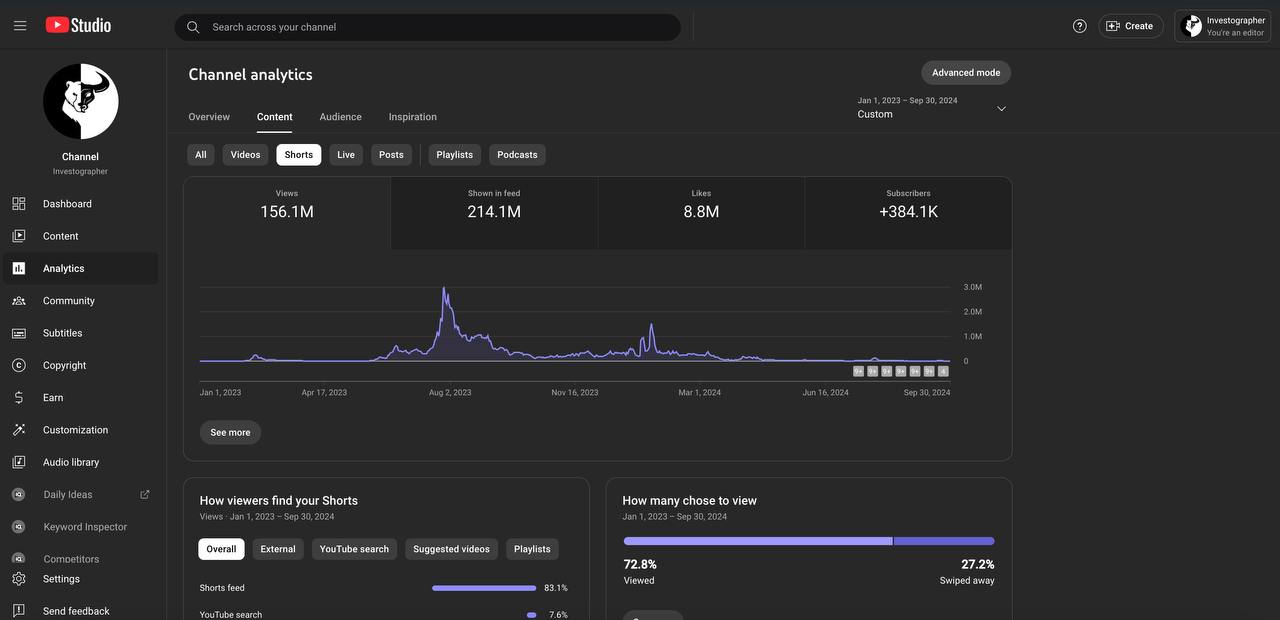 Podcast Case Study