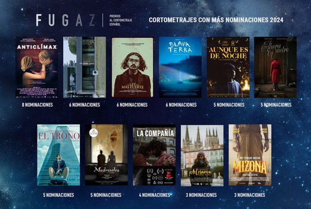 NOMINACIONES PREMIOS FUGAZ 2024: “ANTÍCLIMAX” ES EL CORTOMETRAJE MÁS NOMINADO