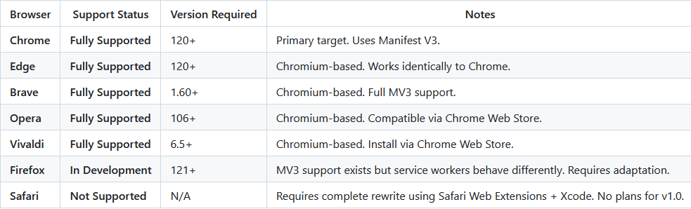 Browser compatibility chart