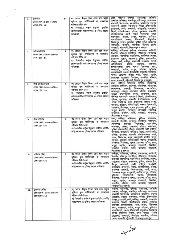 DLS-Job-Circular-2024-PDF-2